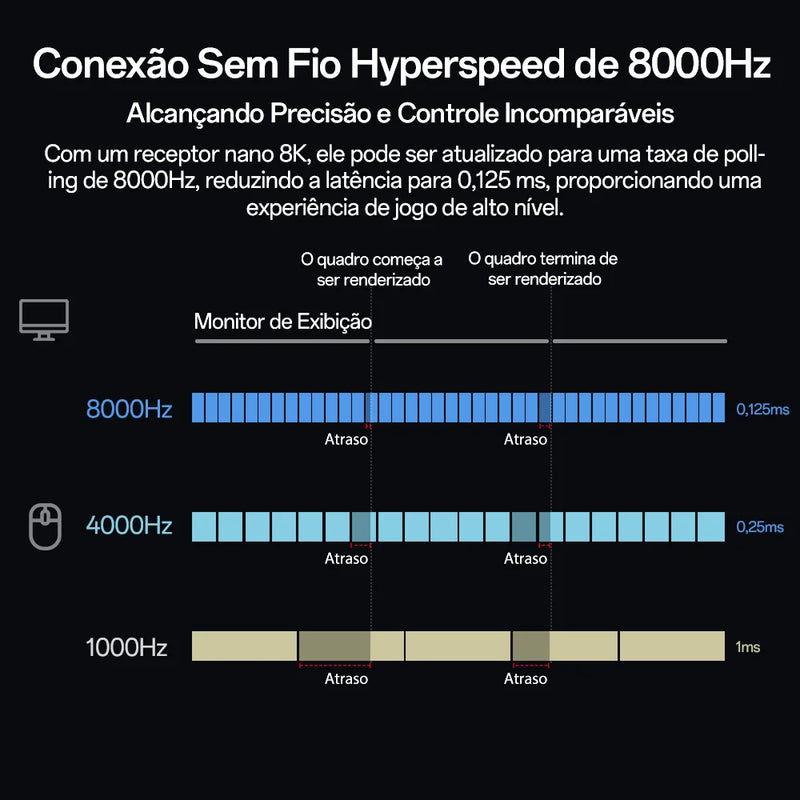 Mouse Gamer Sem Fio Delux M900PRO – 8K Polling Rate, Sensor PAW3395, Dock de Carregamento, RGB e Design Ergonômico Leve (63g)